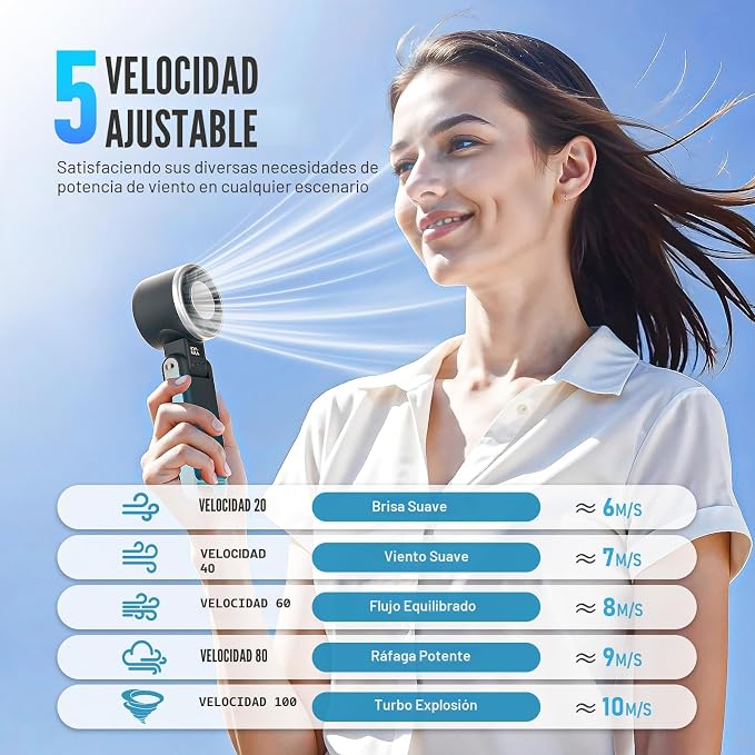 Ventilador turbo portátil de mano con refrigeración por hielo, ventilador personal recargable, hasta 12 horas de refrigeración